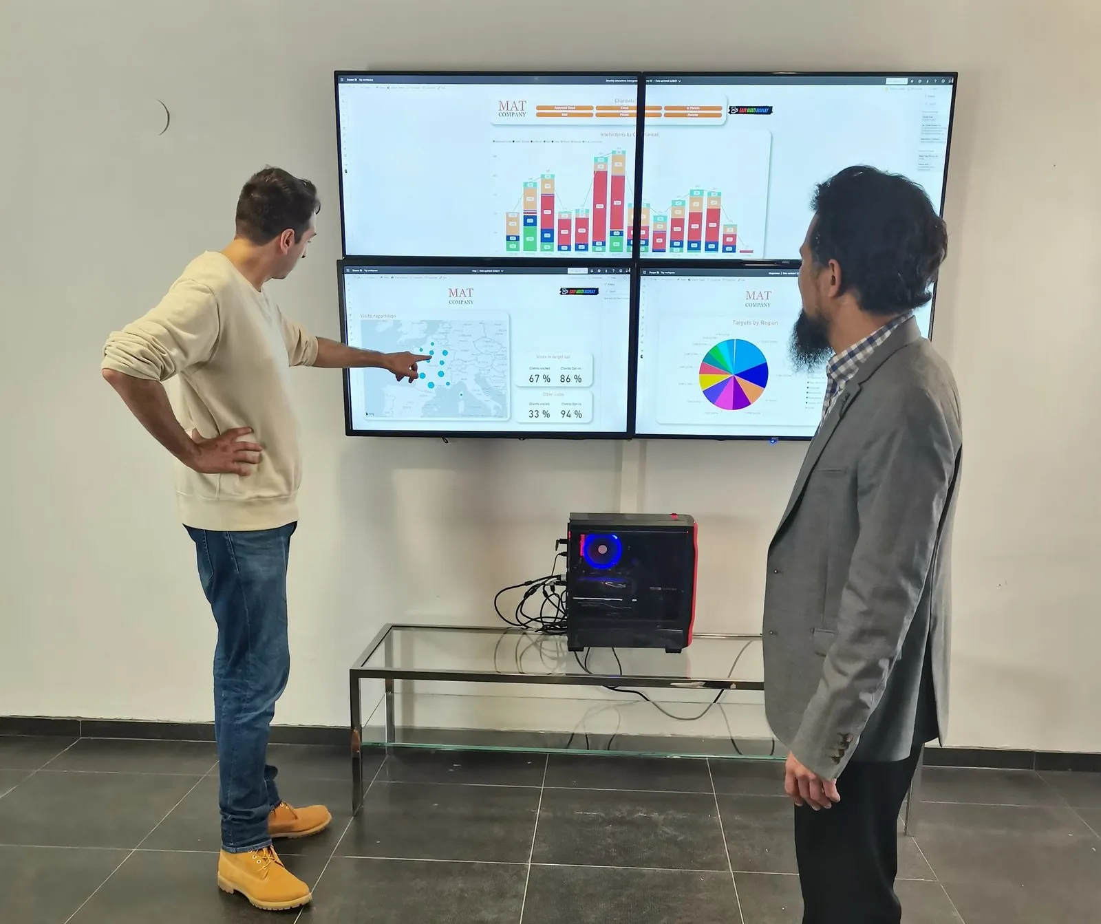 Tableau de bord d'entreprise en mode multi-sources sur un mur d'écrans piloté par Easy Multi Display