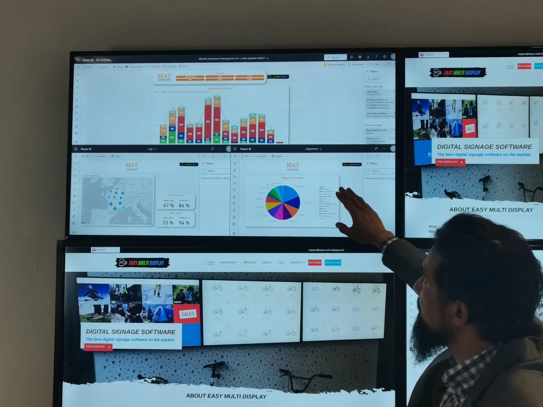 Indicateurs KPI et graphiques sur mur d'images Easy Multi Display