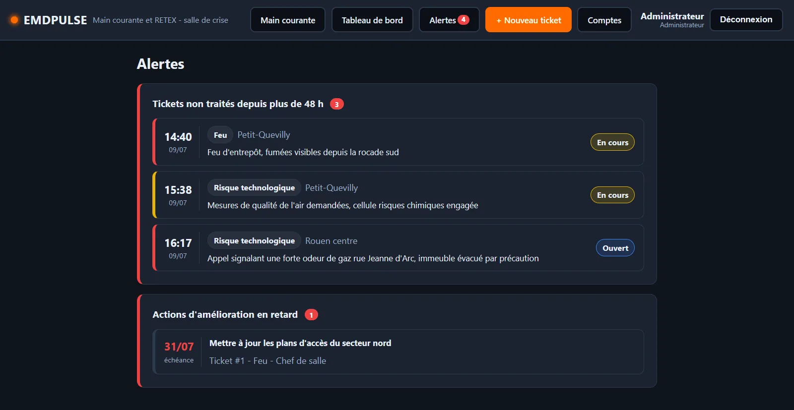 Écran des alertes de Pulse : tickets restés ouverts trop longtemps et actions correctives en retard