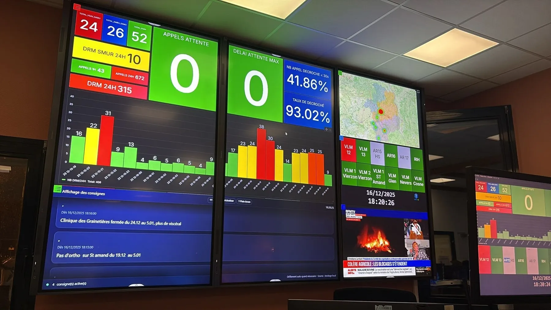 Salle de régulation du SAMU 18 avec tableau de bord opérationnel sur mur d'images Easy Multi Display