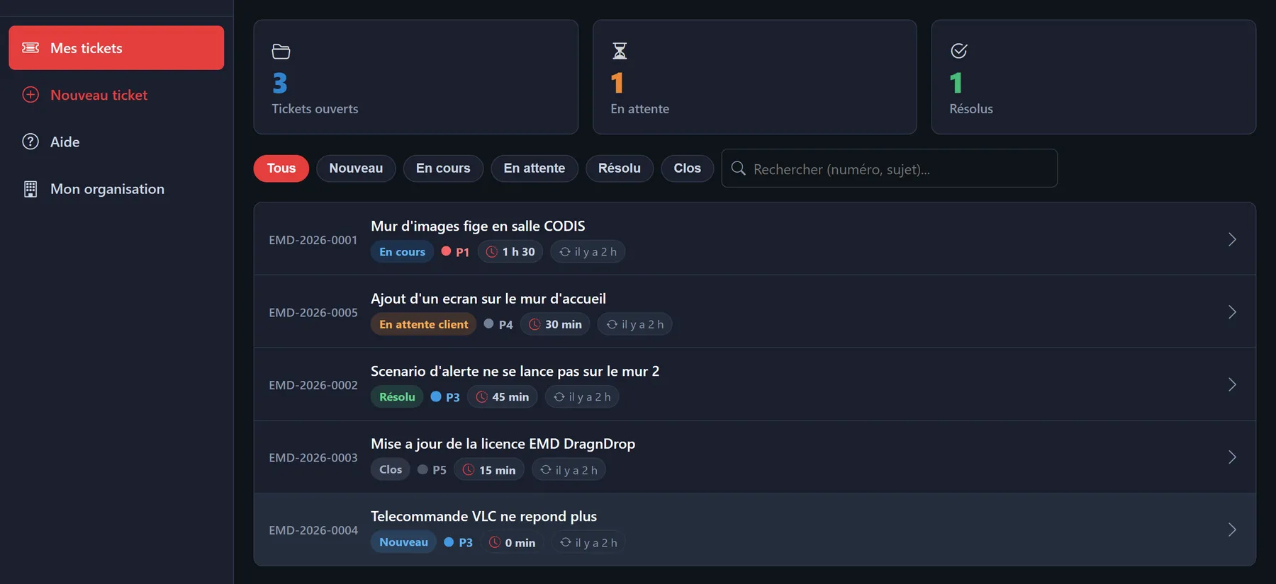 Liste des demandes de support Easy Multi Display avec leur état, leur priorité et le temps déjà passé