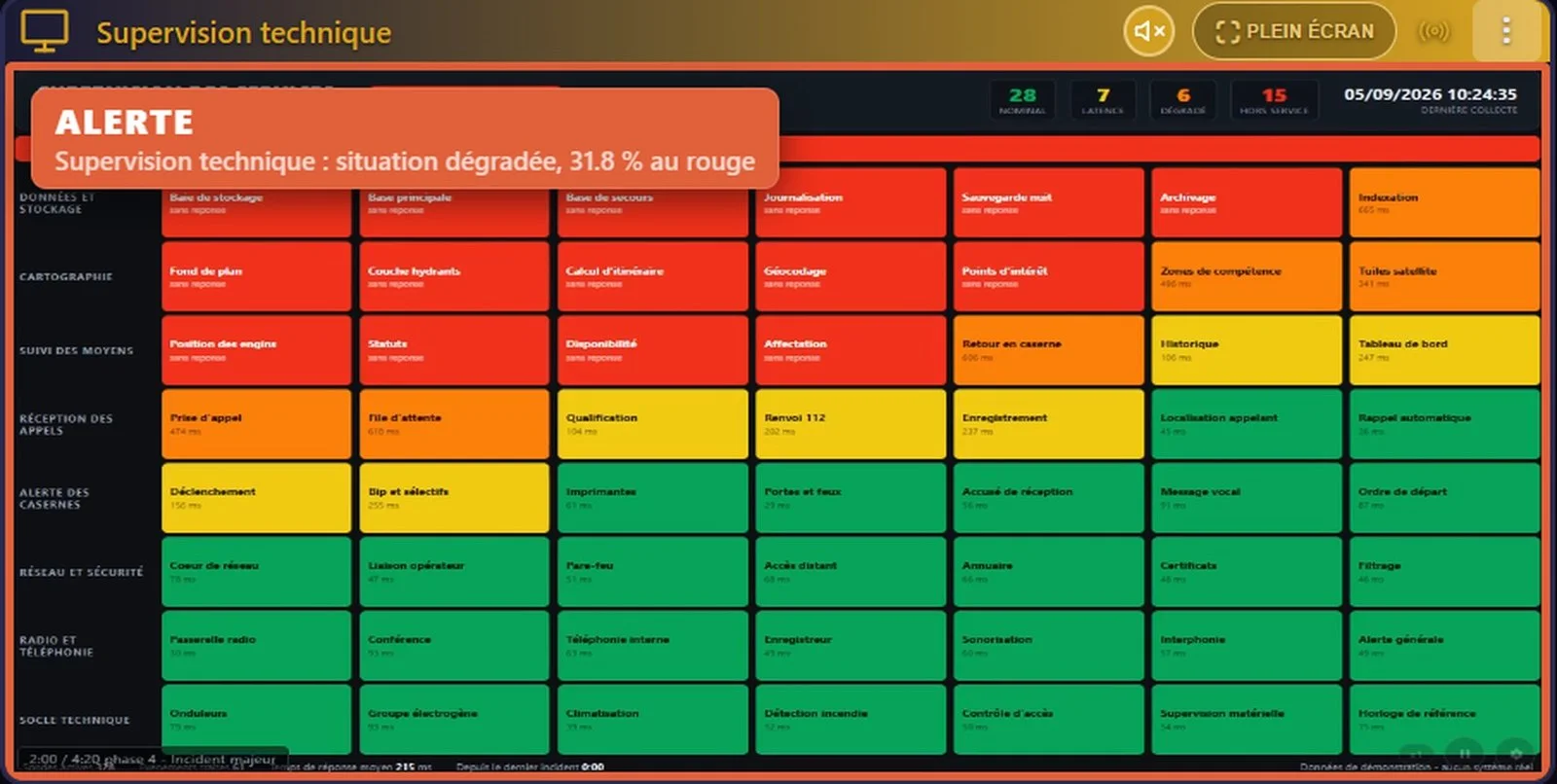 Écran de réglage d'une alerte dans CollectivView : au niveau critique, le mur bascule sur le scénario choisi