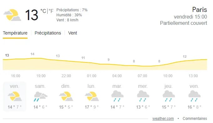 Google Wetter